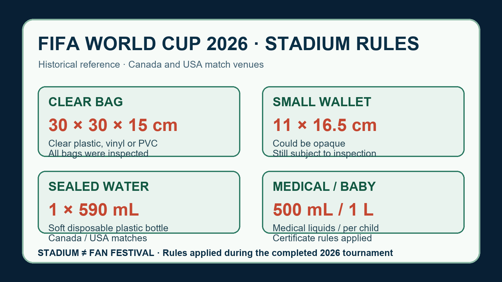 Historical 2026 World Cup Canada stadium clear bag, water and medical exception rules