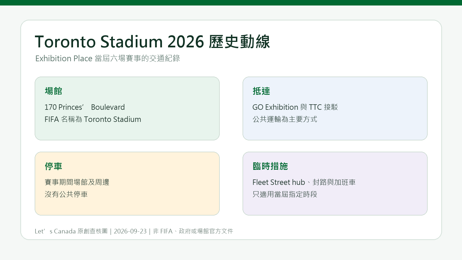 Toronto Stadium World Cup Guide: 2026 Post-Tournament Transport and Entry Record