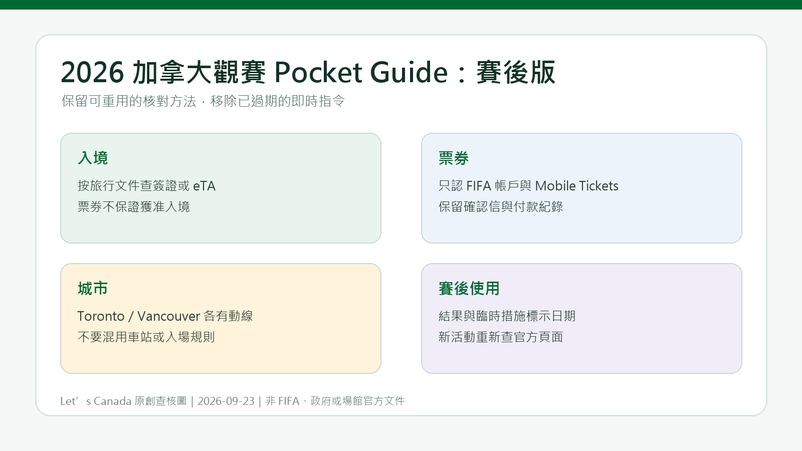 2026 世界盃加拿大 Pocket Guide：賽後仍可用的十項查核