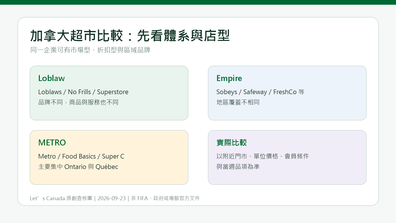 加拿大超市怎么选：连锁体系、店型与比价方法