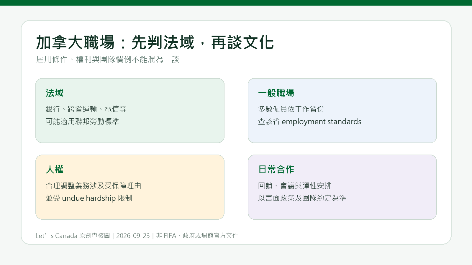 加拿大职场文化指南：先分法域、权利与团队惯例
